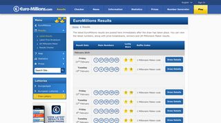 EuroMillions Results | Latest Draw Results