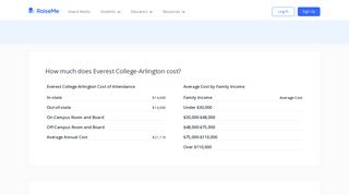 Everest College-Arlington Tuition, Financial Aid, and Scholarships