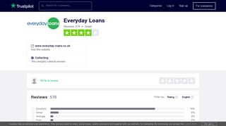 Everyday Loans Reviews | Read Customer Service Reviews of www ...