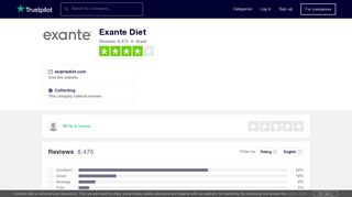 Exante Diet Reviews | Read Customer Service Reviews of exantediet ...