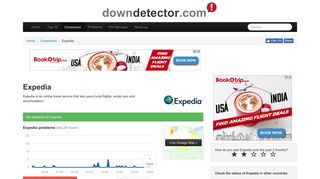 Expedia down? Current outages and problems | Downdetector