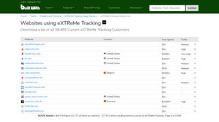 Websites using eXTReMe Tracking - BuiltWith Trends