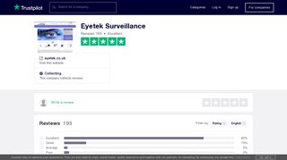 Eyetek Surveillance Reviews | Read Customer Service Reviews of ...