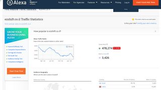 Ezshift.co.il Traffic, Demographics and Competitors - Alexa