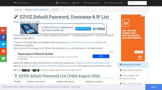 EZVIZ Default Password, Login & IP List (updated August 2018 ...