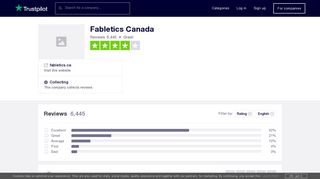 fabletics.ca - Trustpilot