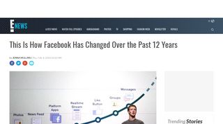 This Is How Facebook Has Changed Over the Past 12 Years | E! News