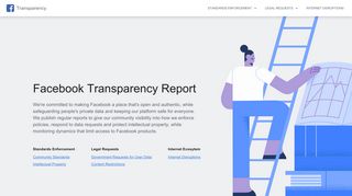 Transparency - Facebook