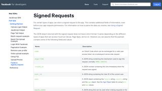 Fields in signed_request - Web SDKs - Facebook for Developers