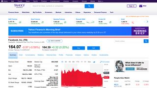 FB 148.95 3.56 2.45% : Facebook, Inc. - Yahoo Finance
