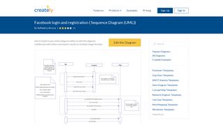 Facebook login and registration | Editable UML Sequence Diagram ...
