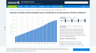 • Facebook: global daily active users 2018 | Statistic