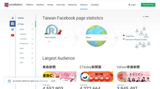 Most popular Facebook pages in Taiwan | Socialbakers