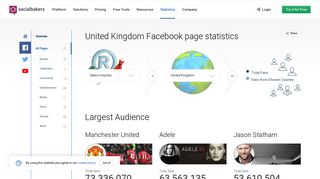 Most popular Facebook pages in United Kingdom | Socialbakers