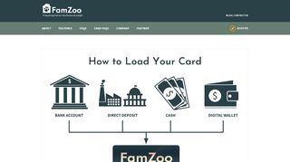 How to Load Your Card - The FamZoo Blog