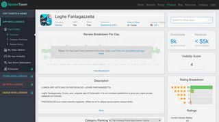 Leghe Fantagazzetta - Revenue & Download estimates - App Store - US