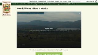 Farmers To You - How It Works