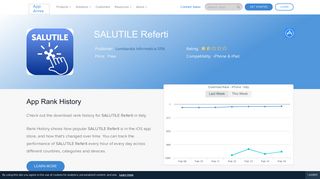 SALUTILE Referti App Ranking and Store Data | App Annie