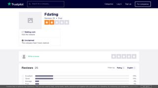Fdating Reviews | Read Customer Service Reviews of fdating.com