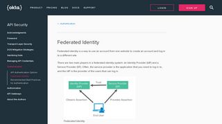 Federated Identity - Authentication | Okta Developer