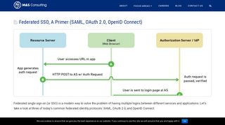 Federated SSO, A Primer (SAML, OAuth 2.0, OpenID Connect) | M&S ...