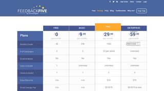 FeedbackFive Pricing Plans - Get Started for Free
