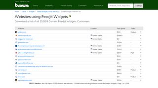 Websites using Feedjit Widgets - BuiltWith Trends