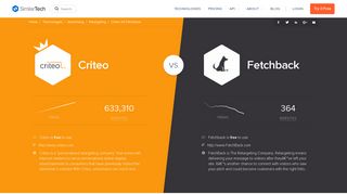 Criteo VS Fetchback - Retargeting Technologies Market Share ...