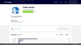 FeWo-direkt Reviews | Read Customer Service Reviews of www.fewo ...