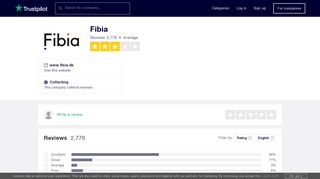 Fibia Reviews | Read Customer Service Reviews of www.fibia.dk