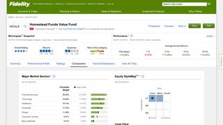 HOVLX - Homestead Funds Value Fund | Fidelity Investments