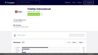 Fidelity International Reviews | Read Customer Service Reviews of ...