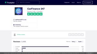 CarFinance 247 Reviews | Read Customer Service Reviews of ...