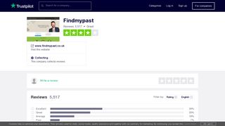 Findmypast Reviews | Read Customer Service Reviews of www ...