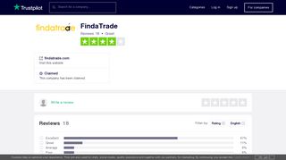 FindaTrade Reviews | Read Customer Service Reviews of findatrade ...