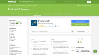 Findmyshift Reviews - Ratings, Pros & Cons, Analysis and more ...