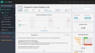 Fingerprint Login: PassKey Password Lock Hide Apps - Sensor Tower