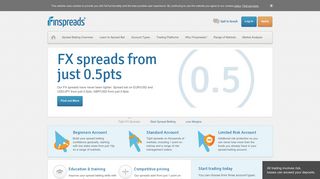 Spread Betting with Finspreads | Trade Financial Markets