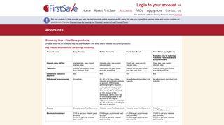 Accounts - FirstSave