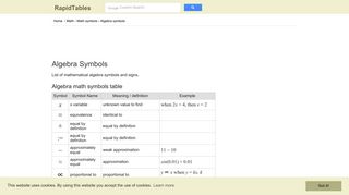 Algebra symbols list - RapidTables.com