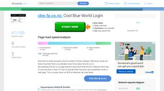 Access cbw.fp.co.nz. Cool Blue World Login