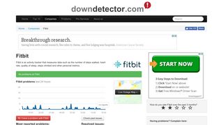 Fitbit down? Current status and problems | Downdetector