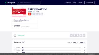 DW Fitness First Reviews | Read Customer Service Reviews of www ...