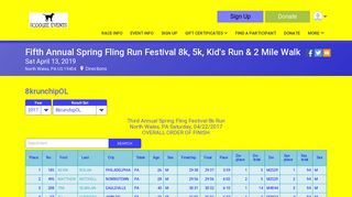 Fifth Annual Spring Fling Run Festival 8k, 5k, Kid's Run & 2 Mile Walk ...