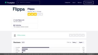 Flippa Reviews | Read Customer Service Reviews of www.flippa.com