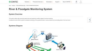 River & Floodgate Monitoring System | CONTEC