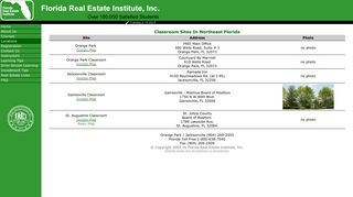 Locations - Florida Real Estate Institute