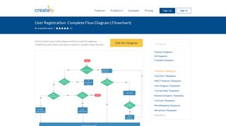 User Registration- Complete Flow Diagram | Editable Flowchart ...