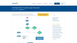 User Registration -Facebook Login | Editable Flowchart Template on ...