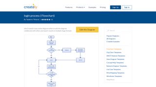 login process | Editable Flowchart Template on Creately